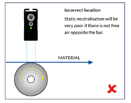 Mounting Static Control Device - Incorrect Location